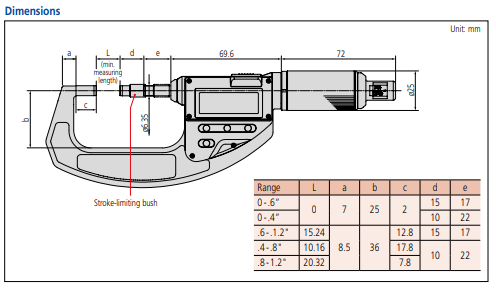 Digimatic Micrometers ไมโครมิเตอร์ดิจิตอล Mitutoyo รุ่น 227-201-20 (0.001X0-15มิล)