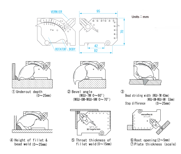 เกจวัดแนวเชื่อม SK รุ่น WGU-7M ตาราง