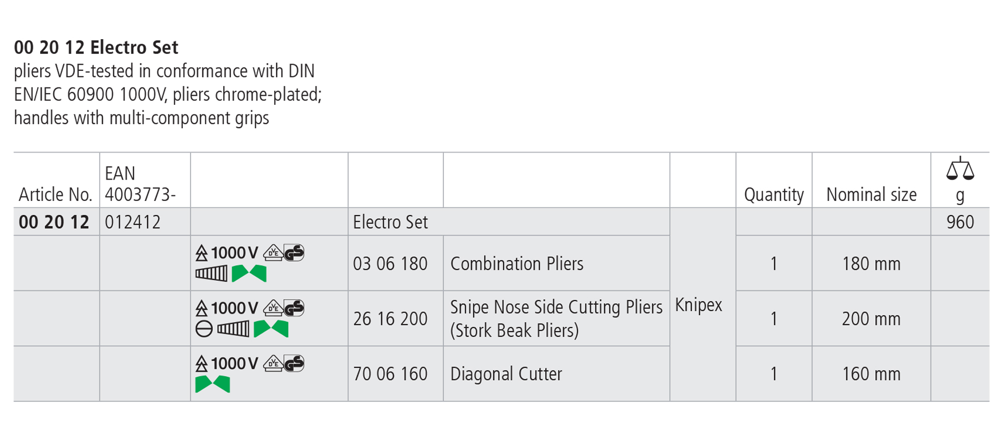 Sicherheitspaket ชุด Electro KNIPEX 00 20 12