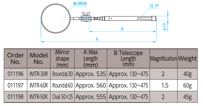 Replacement Mirror Round 