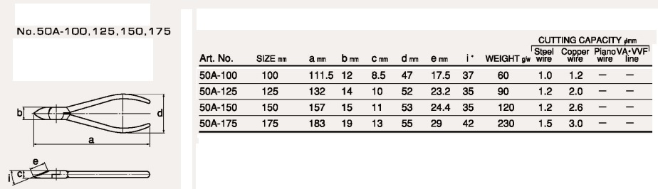 fujiya 50A ตาราง
