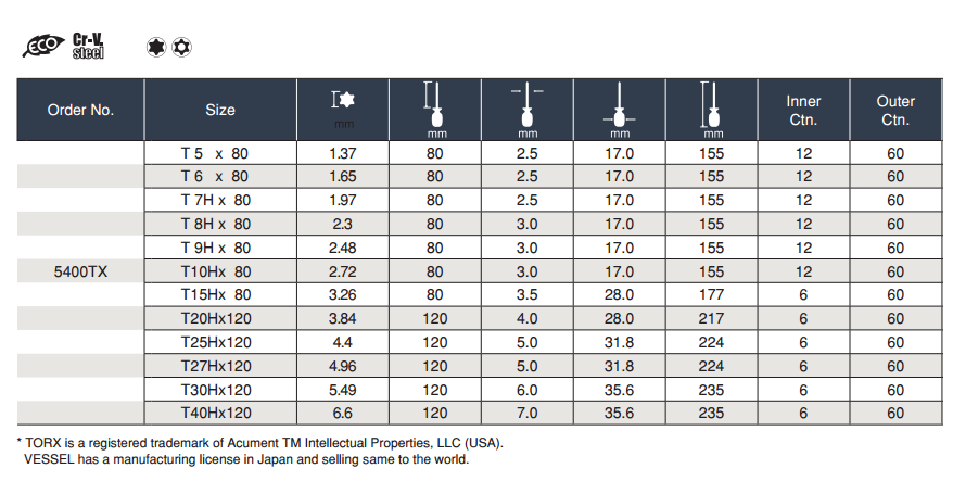 TORX Screwdriver ไขควง 6 แฉก Vessel ตาราง
