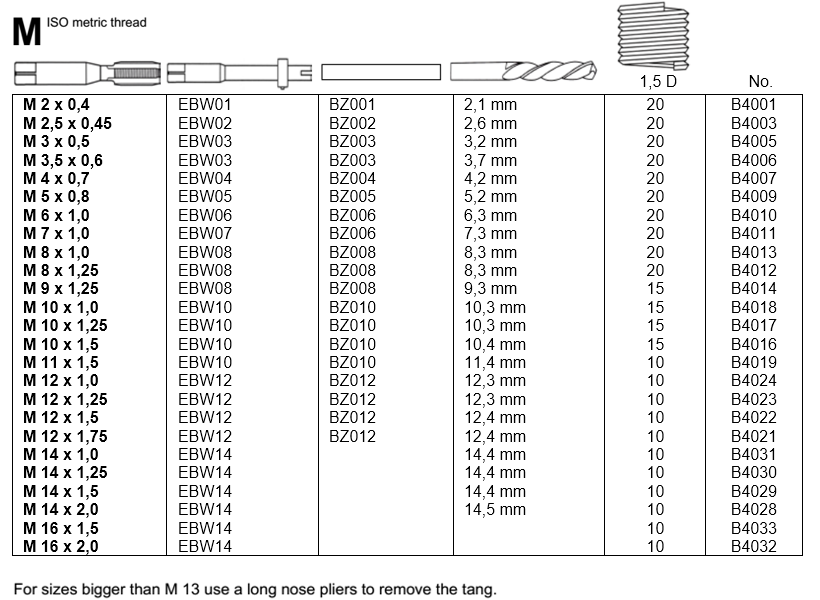 Baer รุ่น B4000 ตาราง