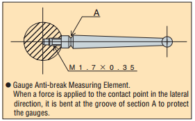 dial gauge table