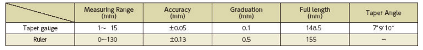 เตเปอร์เกจ TPG-700S ตาราง